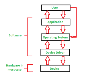 Hardware Drivers: A Comprehensive Guide