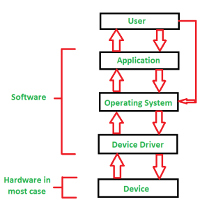 Hardware Drivers: A Comprehensive Guide