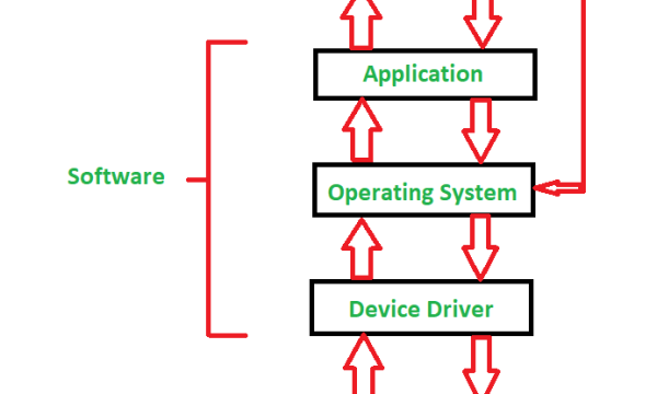 Hardware Drivers: A Comprehensive Guide