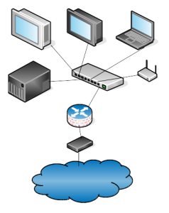 Network Hardware in Computer Networks