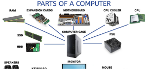 PC Hardware Parts: A Comprehensive Guide