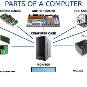 PC Hardware Parts: A Comprehensive Guide