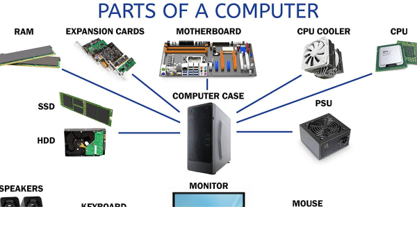 PC Hardware Parts: A Comprehensive Guide